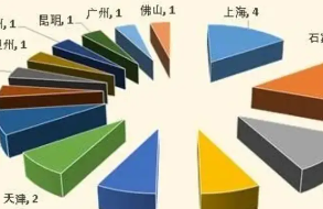 保住了第一 保利发展还要发力不动产经营