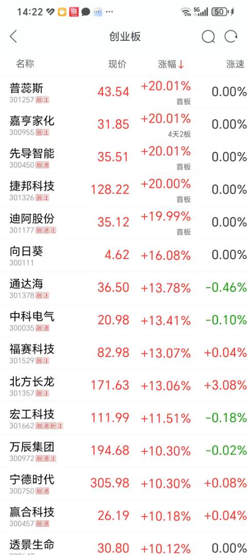午评：创业板指半日涨2.34% 宁德时代大涨超11%