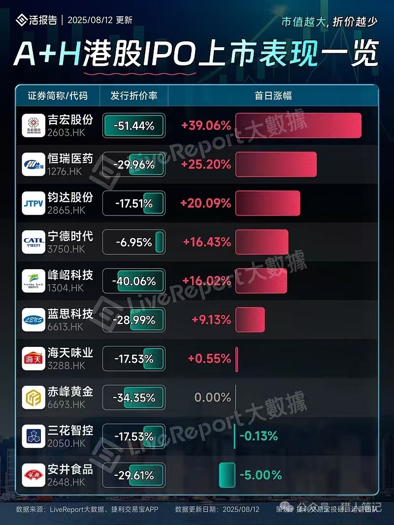 港股市场回暖 中小券商重燃赴港布局热情