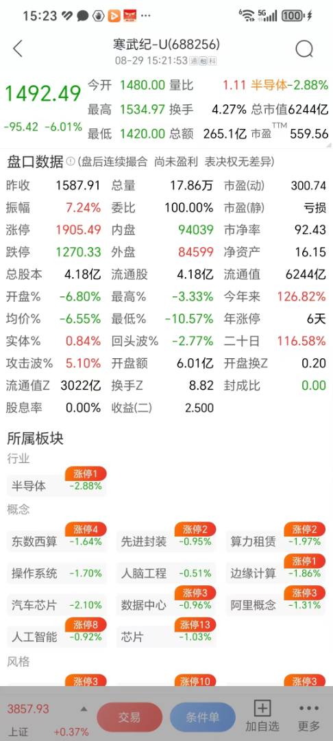 寒武纪：预计2025年全年实现营业收入50亿元至70亿元