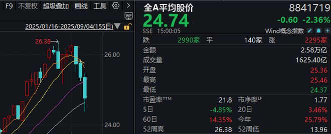 久违的深跌出现了，下一步思路是什么？