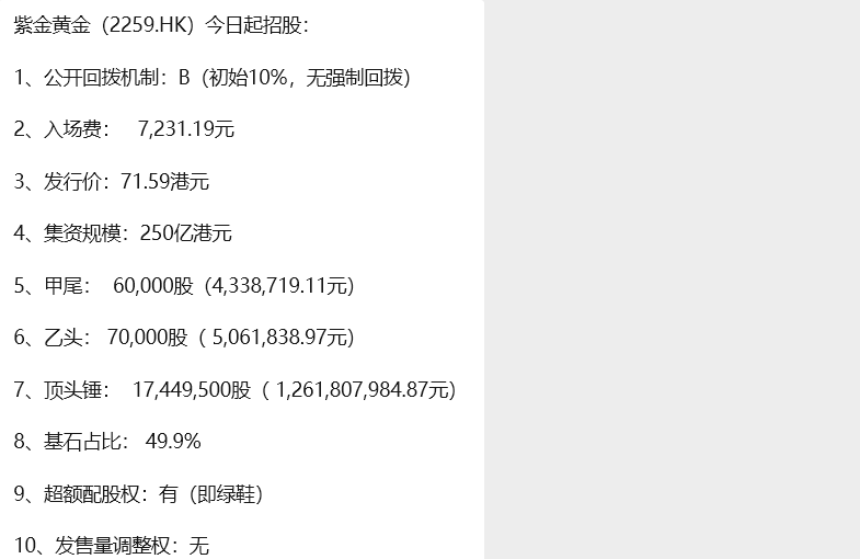全球5月以来最大规模IPO，紫金黄金国际将在香港上市