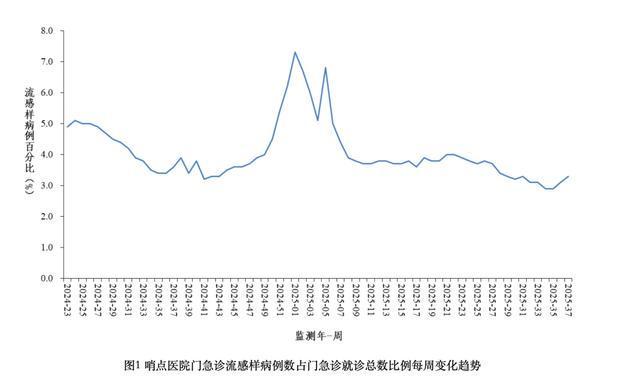 一入秋就生病？换季病毒容易“趁虚而入”