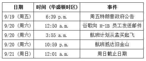 印度航空179航班：一场与时间赛跑的飞行