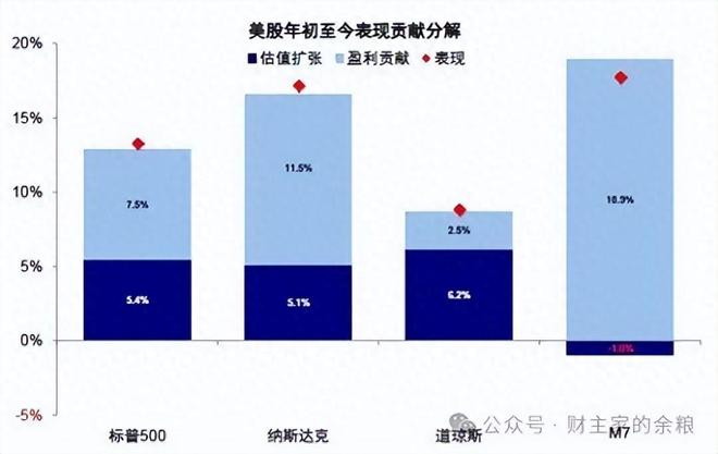 关于A股、港股与美股，这5张图要看懂