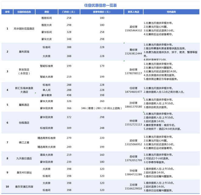 跑东马 来垦利，吃住游看这篇就GO了→