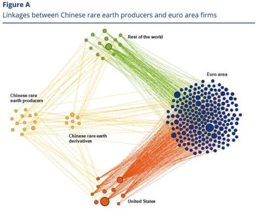 欧洲央行焦虑：跟美国买，背后还是中国……