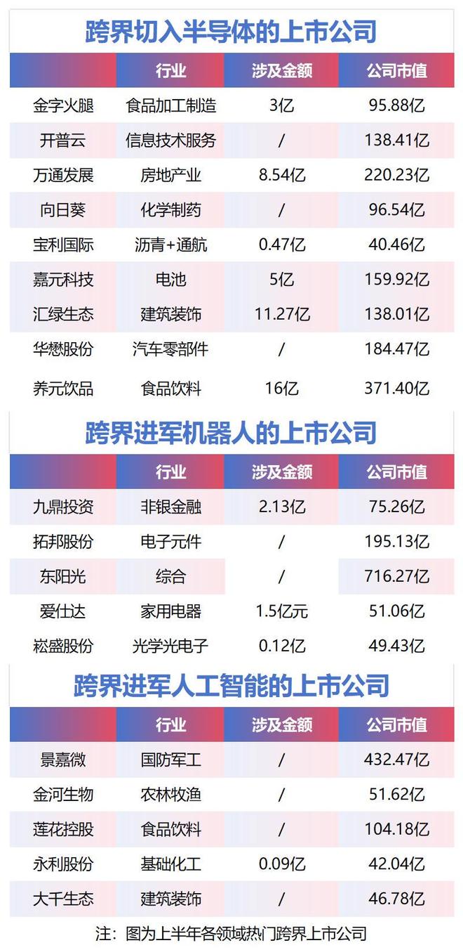 A股“跨界”汹涌