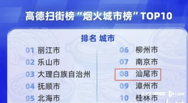 汕尾跻身全国烟火城市榜TOP10：双节狂揽17亿元