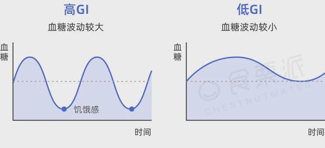 这些小吃升糖比白糖还厉害！出游别狂炫