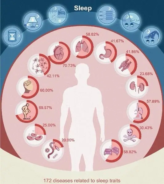 经常失眠睡不着，半夜易醒？医生：5种助眠食物，让你一觉天亮 ..