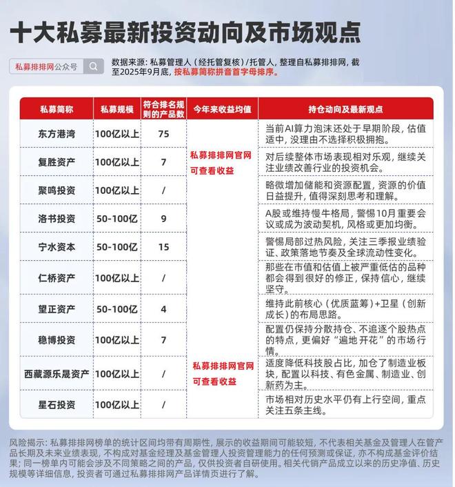 东方港湾、复胜资产、稳博投资、洛书投资等十大私募投资动向曝光..