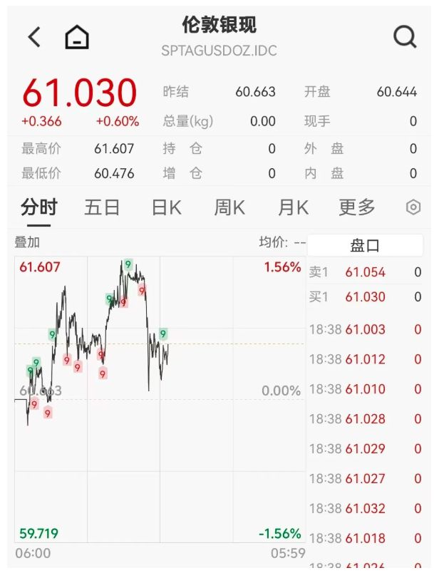白银价格再飙高 “黑马”后市行情几何