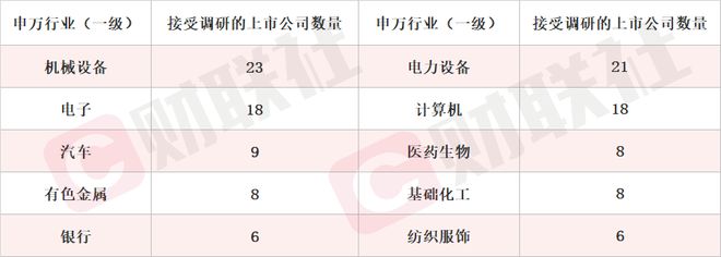 拟新增存储芯片封测年产能84.96万片 存储芯片概念股涨停 本周机构密集调研相关上市公..