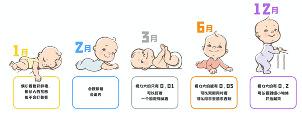 父母是孩子的第一位眼科医生