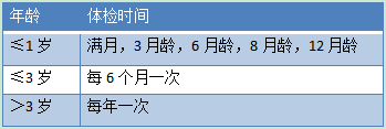 定期体检，为孩子的健康护航