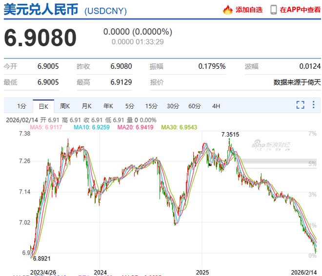 存款炸了！1月狂增2.13万亿，人均12万，你拖后腿了吗？