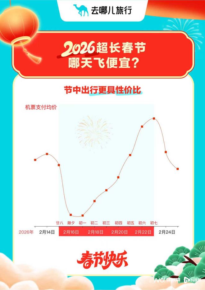 “春晚效应”上大分，分会场四城市搜索热度翻番