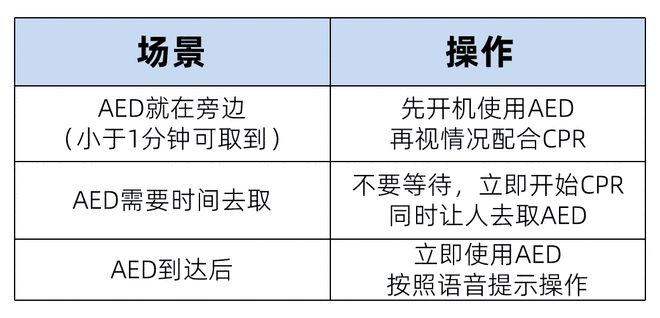 张雪峰猝死再敲警钟！黄金4分钟，施救者能做什么？
