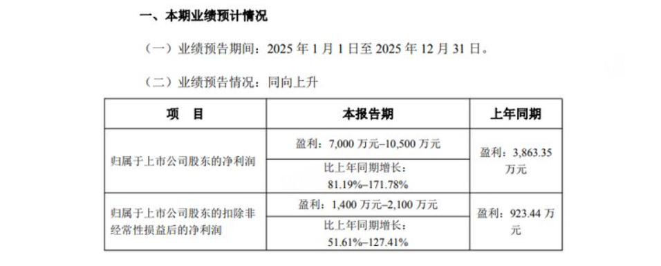 “机器人操作系统第一股”终止重大重组