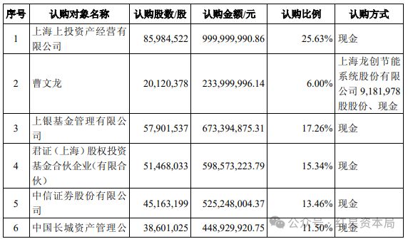 入股10年仍被套，知名机构向A股公司索赔逾4.3亿元！一审被法院驳回全部请求，还要承担..