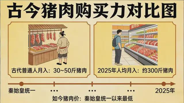 猪价比秦朝还便宜？在座的养殖大厂都有功劳