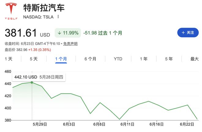 马斯克的终极剧本？Baird：特斯拉与SpaceX合并一年半内落地，概率超80%..