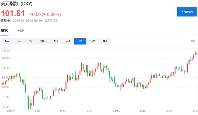 沃什开启“美元转折点”？华尔街“心领神会”