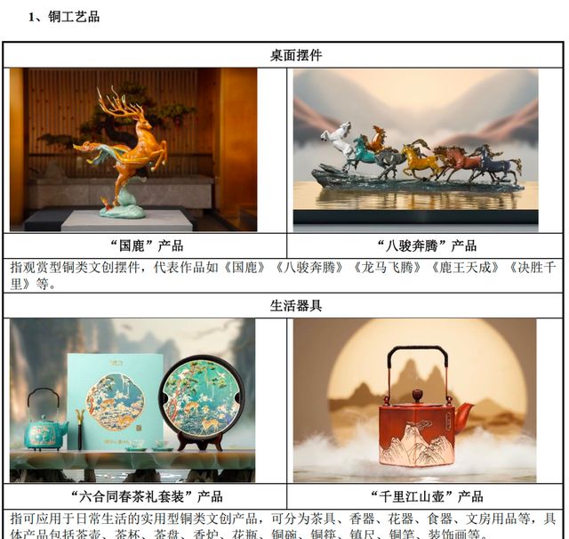 “中年人的泡泡玛特”朱炳仁铜要IPO！背后“迈巴赫少爷”考入北大出圈..