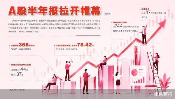 A股半年报本周开始“比拼”
